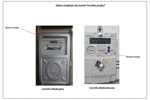 Dwa liczniki prądu: indukcyjny i elektroniczny. Na obu widoczny jest numer licznika, który jest kluczowy do odczytu.