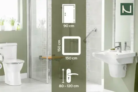 Wymiary łazienki dla niepełnosprawnych: drzwi 90 cm, przestrzeń manewrowa 150x150 cm, wysokość uchwytu 80-120 cm.