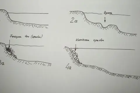 Ilustracje pokazują różne metody umacniania brzegów rzek: faszynę, kamienną opaskę i inne. Krąpiel to ryba, która lubi takie miejsca.