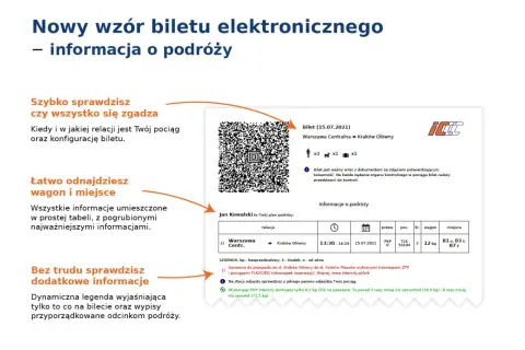 Nowy wzór biletu elektronicznego PKP. Szybko sprawdzisz, jak sprawdzić dostępność biletów PKP, znajdziesz wagon i miejsca, a także dodatkowe informacje.
