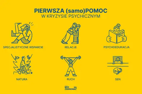 Ilustracje przedstawiające pomoc w kryzysie psychicznym: wsparcie, relacje, psychoedukację, naturę, ruch i sen.