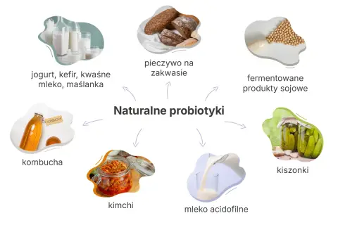 Odbudowa flory bakteryjnej jelit naturalnymi probiotykami: jogurt, kefir, kiszonki, kombucha, kimchi, pieczywo na zakwasie, mleko acidofilne, produkty sojowe.