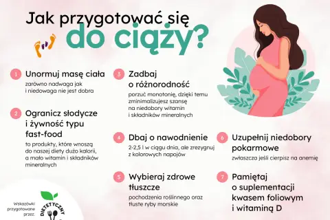Jak przygotować się do ciąży? Porady: unormuj masę ciała, ogranicz fast-food, dbaj o różnorodność, nawodnienie, zdrowe tłuszcze, uzupełnij niedobory i suplementuj kwas foliowy.