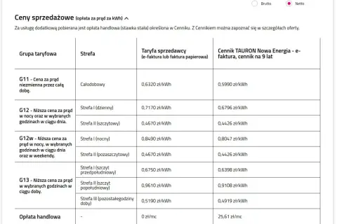 Tabela cen prądu TAURON Nowa Energia. Sprawdź, tauron co to za taryfy i stawki za kWh.