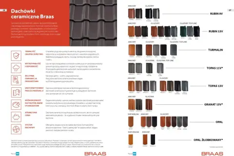 Przegląd rodzajów dachówek ceramicznych Braas: modele Rubin, Turmalin, Topas, Granat, Opal. Dostępne w różnych kolorach i wykończeniach.