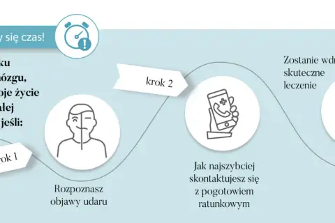 Rozpoznaj objawy udaru, zadzwoń po pomoc i rozpocznij leczenie. Czas jest kluczowy!