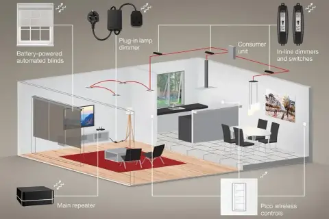 Inteligentny dom z systemem tuya smart: sterowanie roletami, oświetleniem i innymi urządzeniami za pomocą pilota i aplikacji.