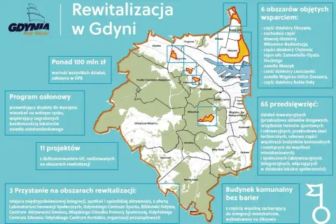 Mapa rewitalizacji Gdyni, pokazująca obszary objęte wsparciem w różnych dzielnicach, w tym Oksywie, Chylonia, Leszczynki i Babie Doły.