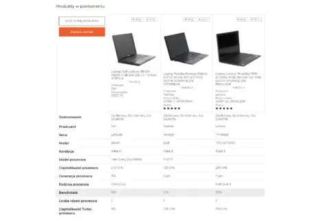 Porównanie laptopów: Dell Latitude E6400, Toshiba Portege Z20t, Lenovo ThinkPad T570. Ranking procesorów laptop uwzględnia ich wydajność.