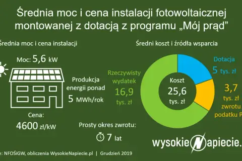 Ile prądu pobiera silnik 3 kW? Koszty i optymalizacja w PV