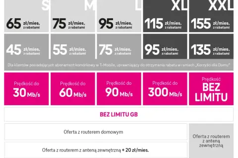 Internet domowy LTE bez limitu GB. Oferty z różnymi prędkościami, od 30 Mb/s do bez limitu, z rabatami dla klientów T-Mobile.