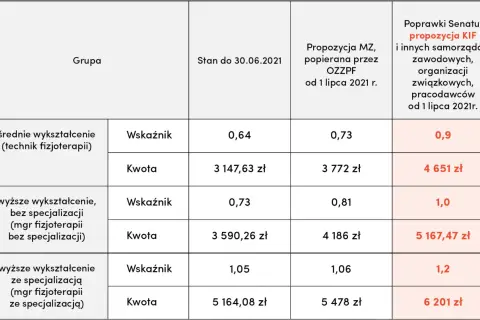 Doktorat z fizjoterapii: Czy warto dla kariery i zarobków?
