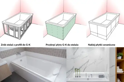 Ilustracje pokazują etapy budowy obudowy wanny: stelaż, płyty G-K, płytki. To może pomóc, gdy zastanawiasz się, jak odetkać odpływ w wannie, bo czysta łazienka to podstawa.