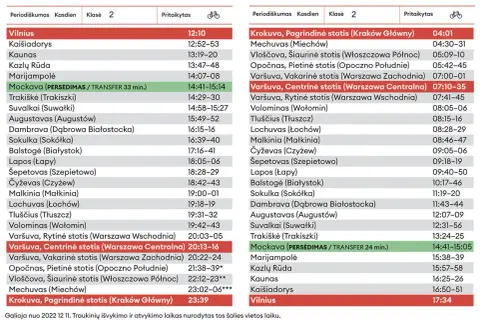 Rozkład jazdy pociągu Hańcza na trasie Wilno-Krokuva i z powrotem.