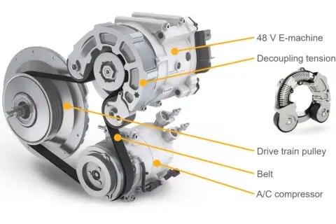 Układ napędowy mild hybrid: 48V e-maszyna, napinacz, koło pasowe, pasek i sprężarka klimatyzacji.