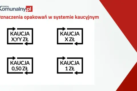 Cztery czarne ramki z symbolami strzałek wskazującymi na siebie, oznaczające kaucję za opakowania: X,YY zł, X zł, 0,50 zł, 1 zł.