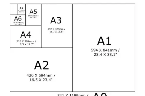 Schemat rozmiarów papieru A0-A7. A7 to najmniejszy format, A0 największy.