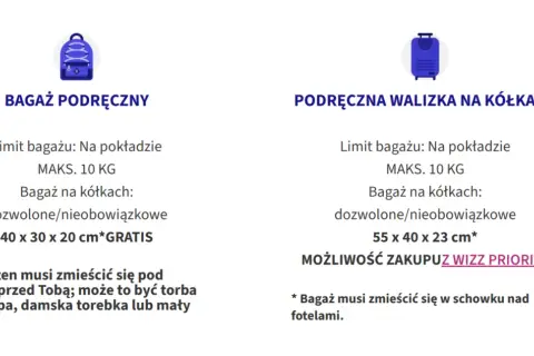 Wizzair: co można przewozić w bagażu podręcznym? Mały plecak (40x30x20cm) lub większa walizka (55x40x23cm) z Wizz Priority. Limit wagowy 10kg.