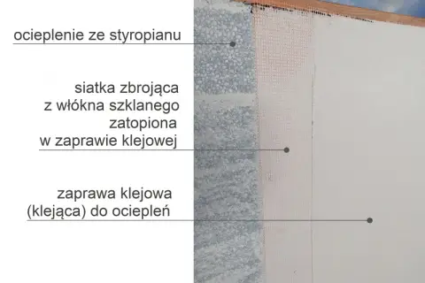 Warstwy ocieplenia styropianowego: zaprawa klejowa, siatka zbrojąca i tynk. Dowiedz się, ile schnie klej do styropianu.