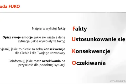 Metoda FUKO: Fakty, Ustosunkowanie się, Konsekwencje, Oczekiwania. Wyjaśnienie kroków.