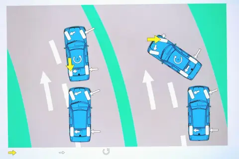 Ilustracja pokazuje działanie ESP: jak system stabilizuje auto podczas poślizgu, korygując tor jazdy.