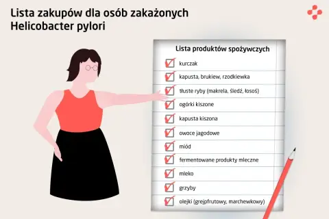 Lista zakupów dla osób zakażonych Helicobacter pylori: kurczak, ryby, kiszonki, miód, mleko.