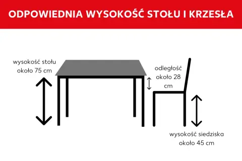 Schemat pokazuje idealną wysokość stołu (75 cm) i krzesła (siedzisko 45 cm), z odległością 28 cm między nimi.
