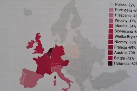 Mapa Europy z zaznaczonymi krajami i procentowym spadkiem wyznawców chrześcijaństwa. Największy spadek w Holandii (-82%), najmniejszy w Polsce (-22%).