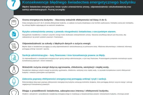 Błędne świadectwo energetyczne to ryzyko unieważnienia umowy, odszkodowań i sankcji. Prawidłowe świadectwo kwalifikacyjne e chroni przed konsekwencjami prawnymi.