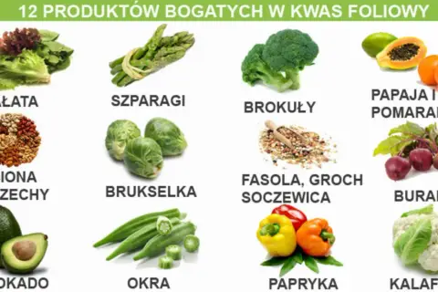 Sałata, szparagi, brokuły, papaja, pomarańcze, nasiona, orzechy, brukselka, fasola, groch, soczewica, buraki, awokado, okra, papryka i kalafior to produkty, w których jest kwas foliowy.
