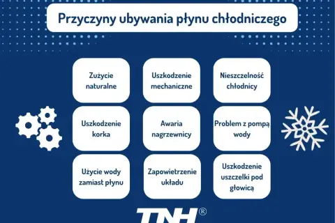 Grafika przedstawia schemat przyczyn ubywania płynu chłodniczego w samochodzie.