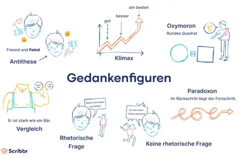 Illustrationen, die sprachliche Mittel wie Antithesen, Vergleiche, Klimax, Oxymoron, Paradoxon, rhetorische und keine rhetorischen Fragen veranschaulichen.