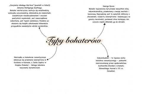 Bohater bajroniczny, rozdarty wewnętrznie, skłonny do zbrodni przez silne uczucia, to przykład irracjonalizmu w literaturze.