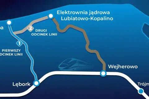 Mapa pokazuje trasę pociągu z Lęborka do Łeby, z zaznaczoną elektrownią jądrową Lubiatowo-Kopalino.