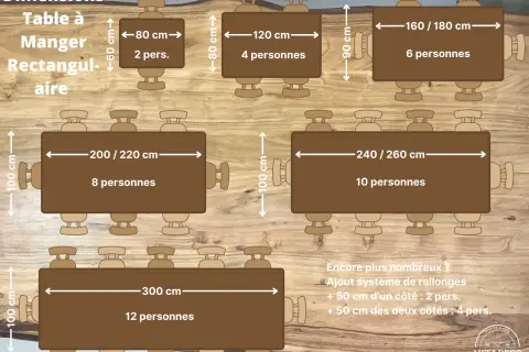 Dimensions de tables rectangulaires et leur largeur par personne : 80 cm pour 2 pers., 120 cm pour 4 pers., 160/180 cm pour 6 pers., 200/220 cm pour 8 pers., 240/260 cm pour 10 pers., 300 cm pour 12 pers.