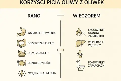 Picie oliwy z oliwek: Jak bezpiecznie czerpać korzyści?