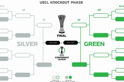 Drabinka fazy pucharowej Ligi Konferencji UEFA. Zobacz, jak drużyny walczą o puchar Konfederacji UEFA, przechodząc przez kolejne etapy rozgrywek.