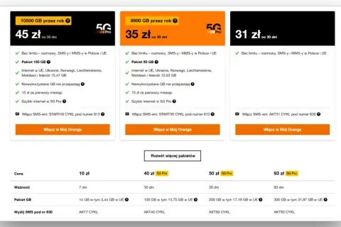 Oferty Orange: 45 zł za 150 GB, 35 zł za 50 GB, 31 zł za pakiet. Dostępne też pakiety od 10 zł.
