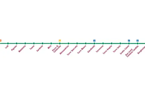 Schema della metro C di Roma, con le fermate da Colosseo a Monte Compatri-Pantano.