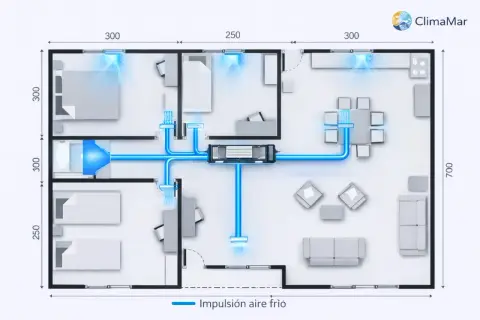 Plano de vivienda con sistema de climatización centralizado. Se muestran conductos azules distribuyendo aire frío a habitaciones, salón y cocina. El sistema está diseñado para optimizar los vatios por metro cuadrado.