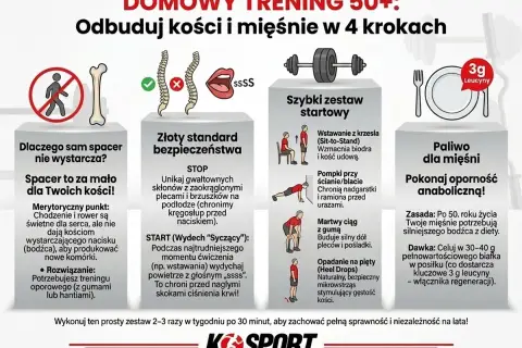 Domowy trening siłowy 50+ dla zdrowych kości i mięśni. Zestaw ćwiczeń, bezpieczeństwo i dieta.
