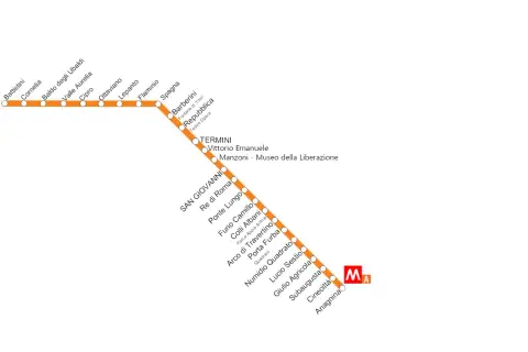 Linea A della metro di Roma, da Battistini ad Anagnina, con fermate come Spagna, Termini e Cinecittà.