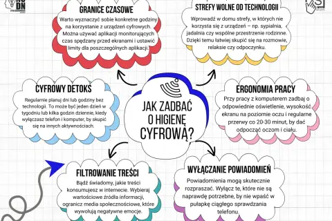 Jak zadbać o higienę cyfrową? Ustal granice czasowe, strefy wolne od technologii, cyfrowy detoks, ergonomię pracy, filtruj treści i wyłączaj powiadomienia. To klucz do bezpieczeństwa cyfrowego.