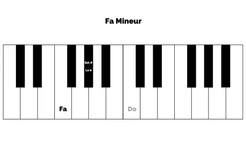 Clavier de piano montrant les notes Fa, Sol# (La b) et Do, illustrant la gamme de Fa Mineur.