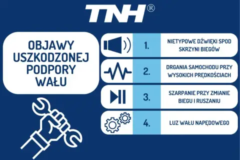 Objawy uszkodzonej podpory wału napędowego w aucie: nietypowe dźwięki, drgania, szarpanie, luz.