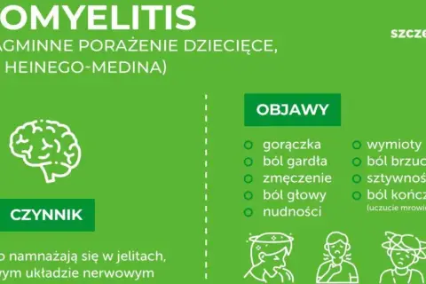 Objawy polio: gorączka, ból gardła, zmęczenie, nudności, wymioty, ból brzucha, sztywność karku, ból kończyn. Wirus polio atakuje układ nerwowy.