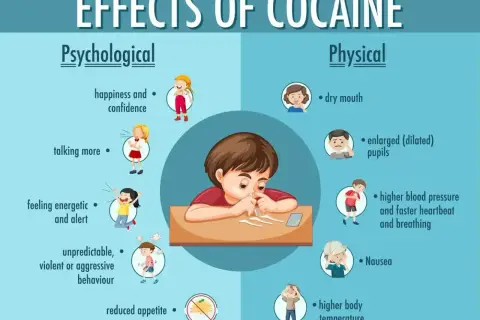 Ilustracja pokazuje skutki psychologiczne i fizyczne kokainy, w tym zmiany nastroju, zachowania i zdrowia.