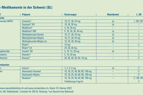 ADHS Medikamente: Wirksamkeit, Nebenwirkungen und richtige Auswahl