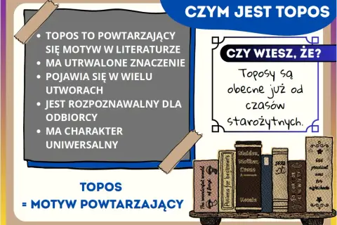 Topos to powtarzający się motyw w literaturze, obecny od starożytności. Rozpoznawalny i uniwersalny.