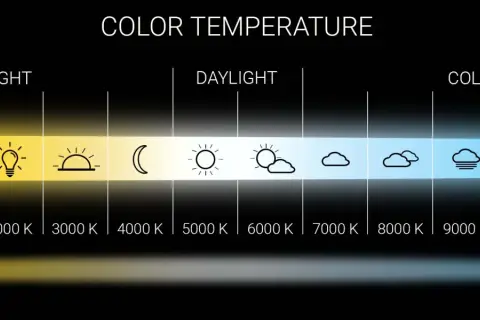 Gráfico muestra la escala de temperaturas de color, desde luz cálida (vela, bombilla) hasta luz fría (cielo nublado, círculo azul), con valores en Kelvin.